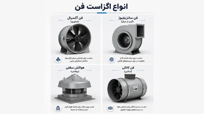 انواع اگزاست فن