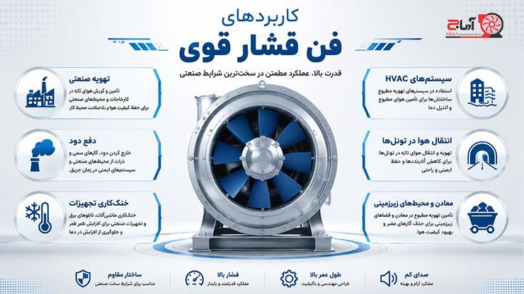 کاربرد فن فشار قوی
