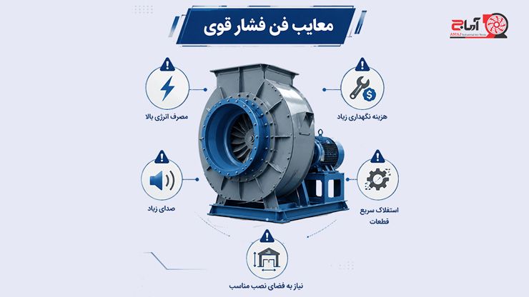 معایب فن فشار قوی