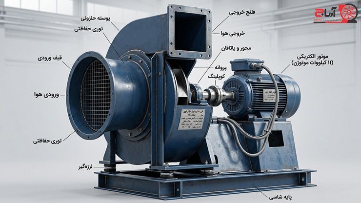 اجزای اصلی هواکش سانتریفیوژ