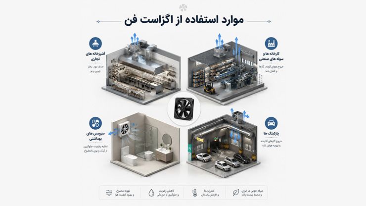 موارد استفاده از اگزاست فن